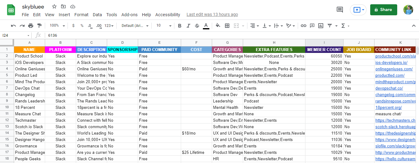 I will do Online or Ofline Data Entry, Web Reserach ,Copy and Paste As A VIRTUAL ASSISTANT