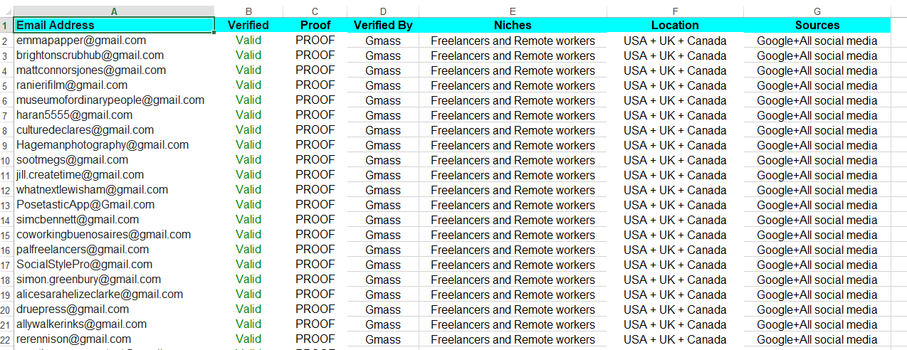 I Will Provide 2k Niche targeted verified email list for any countries 