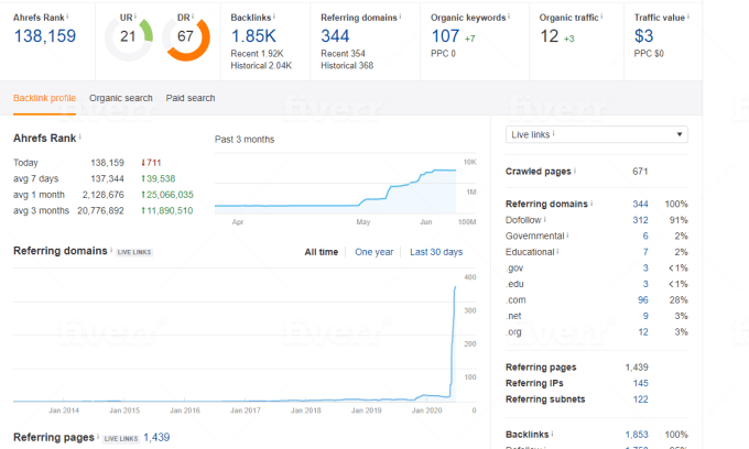  I will increase domain rating DR ahrefs to 55 DA moz to 50 plus guaranteed