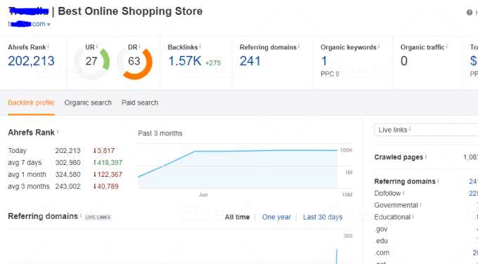 I'll increase AHREF domain rating to 50 plus guaranteed in 10 days