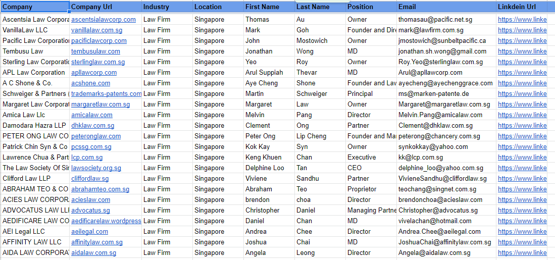 I will find the verified business email address for your business