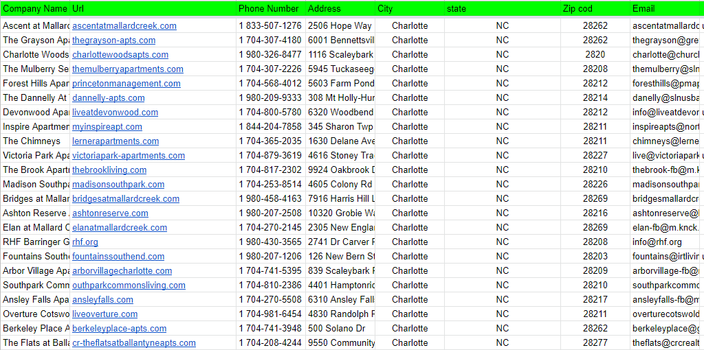 I will find the verified business email address for your business
