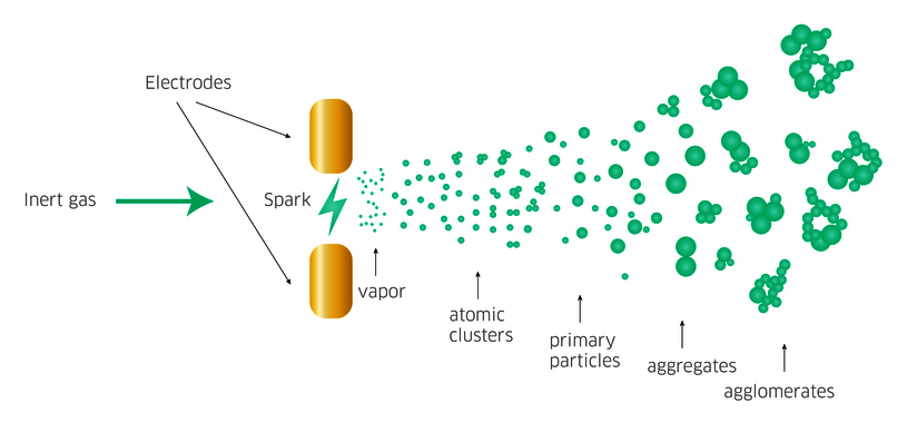I will draw graphical abstract and do photoshop work