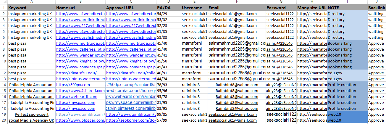 Monthly Pro link building service. I will give you per day high quality backlinks manually