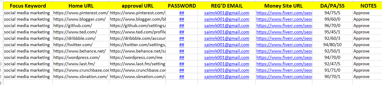 I will create 50 SEO profile creation link building backlinks with high DA PA site 