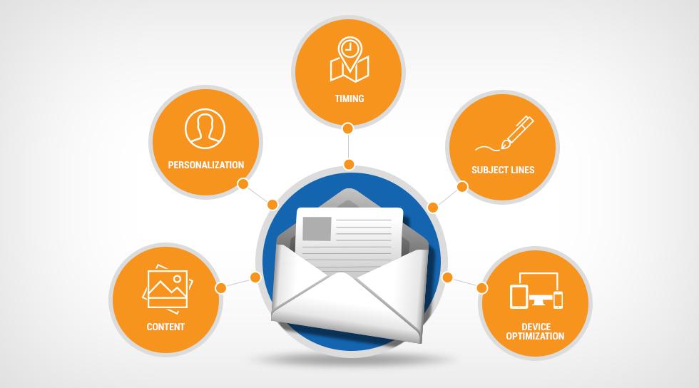 I will provide your targeted email list for your email marketing