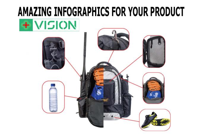 Graphic photo editing for personal and business