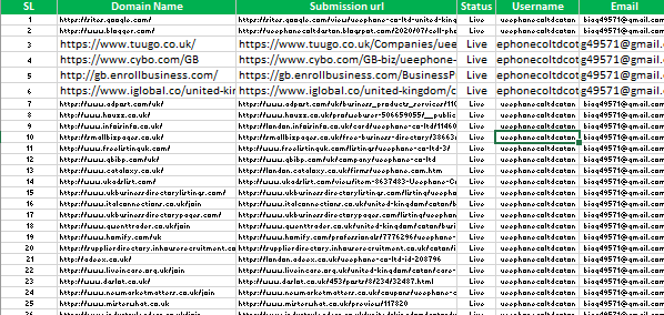 Create top 60 Live local citations Switzerland, China, USA, UK, UAE, Canada for any country