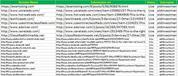 I will Post Your Ad 50 Top High Authority Classified Ads Posting Sites