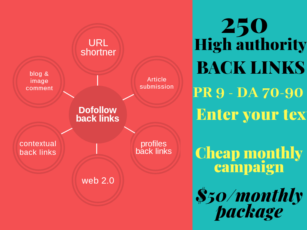 I will submit High authority contextual back links