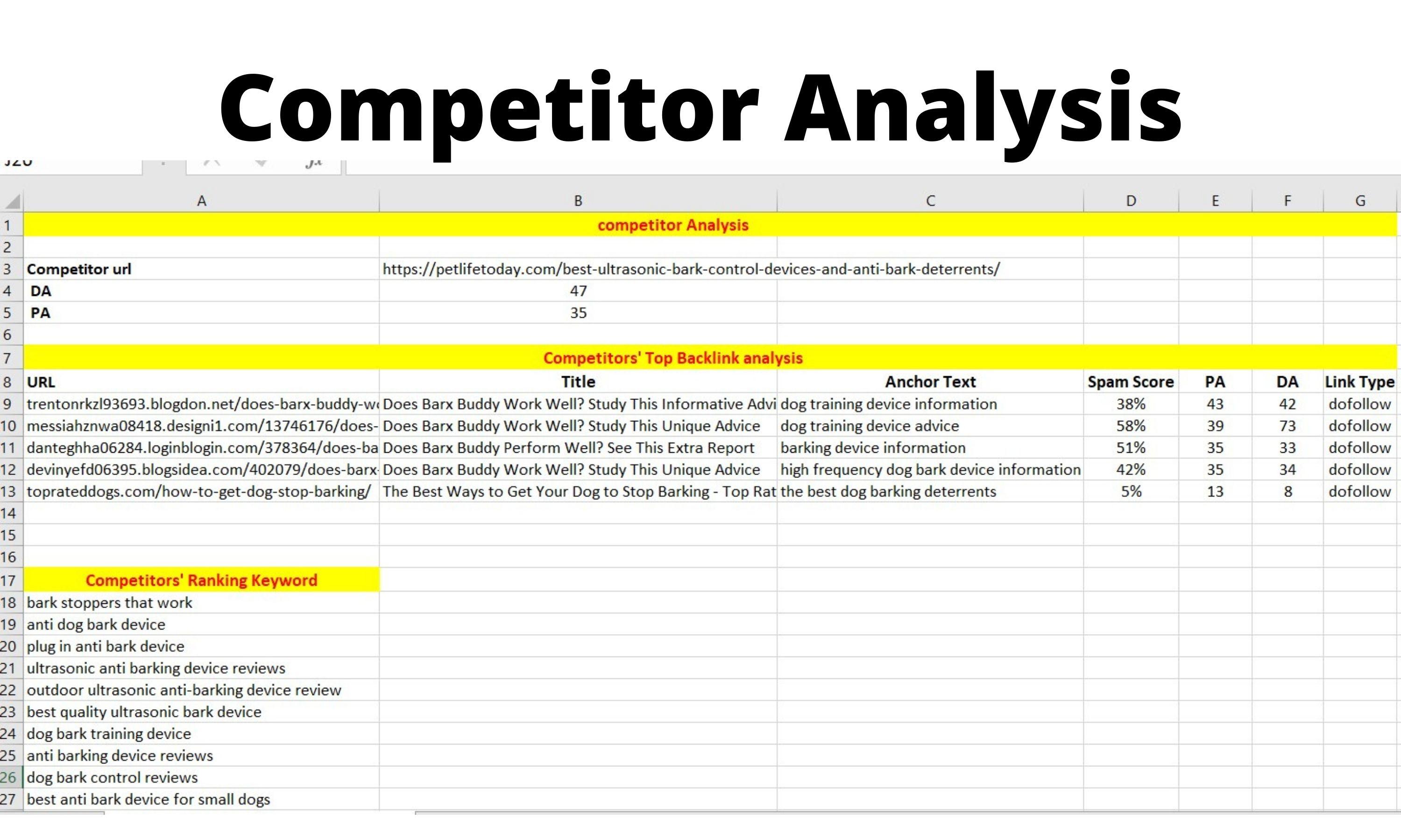 I will do low competition SEO keyword research and competitor analysis for your niche