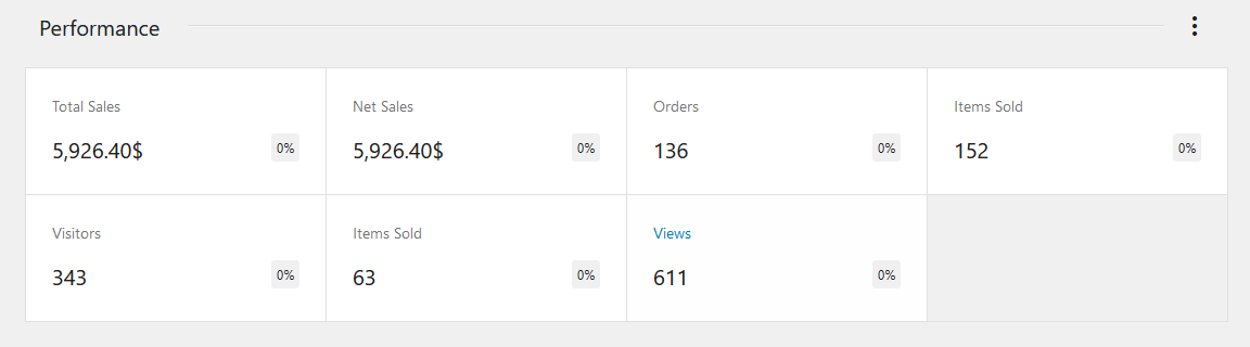 I Can Build Guaranteed Money Making Website & Earn 2k/10k USD