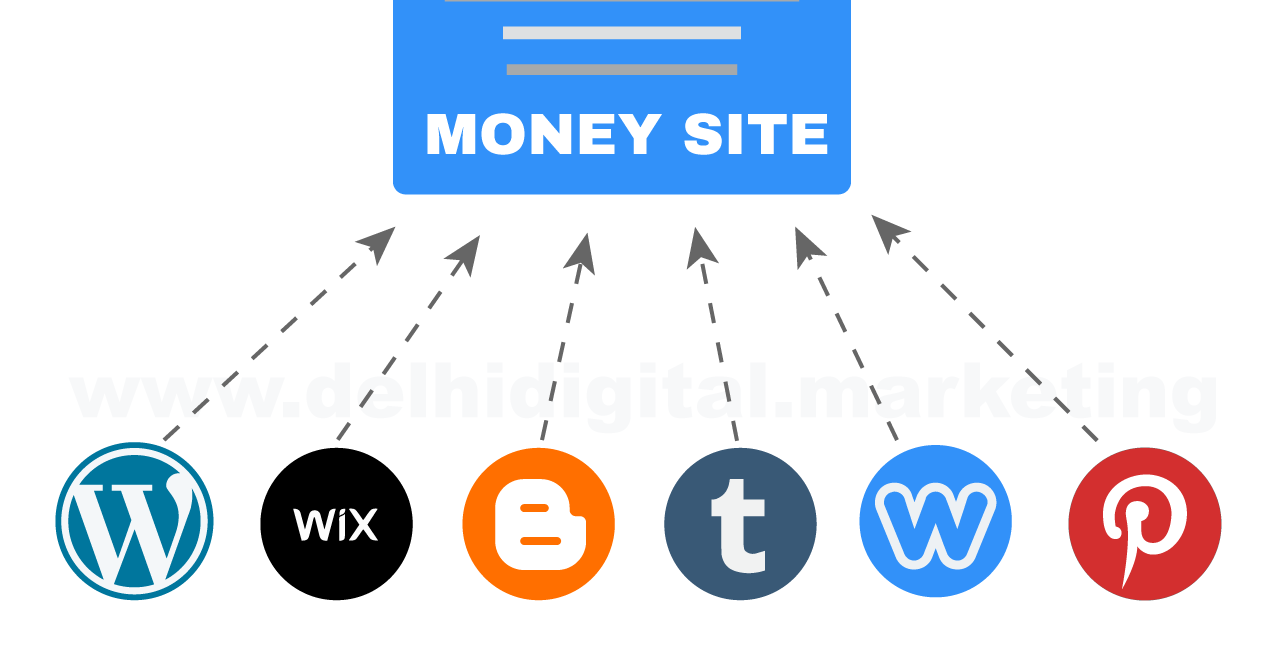 10 Web 2.0 Creation and Published 1 Content Per Sites
