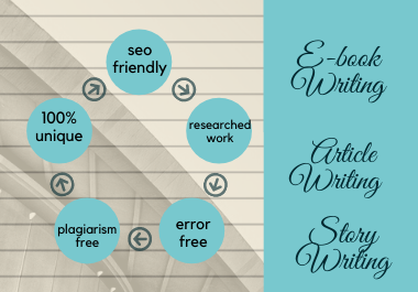 Content writer, creative writer ,blogger and story writer