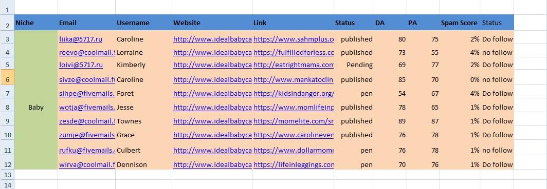 I will create blog comments or backlinks on related website 