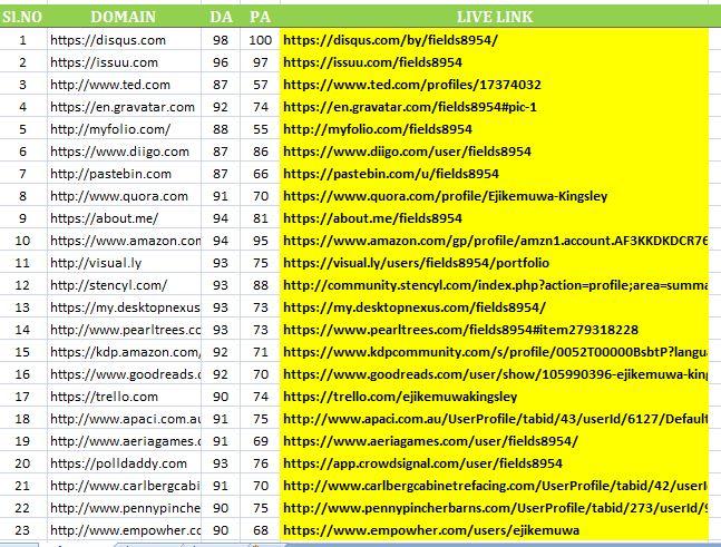 I will do website ranking with 60 pr9 high authority dofollow backlinks, link building