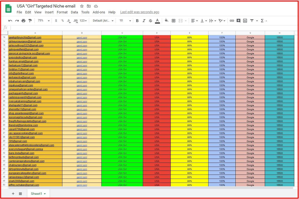 I will collect 5k any Niche Targeted Verified email list for marketing