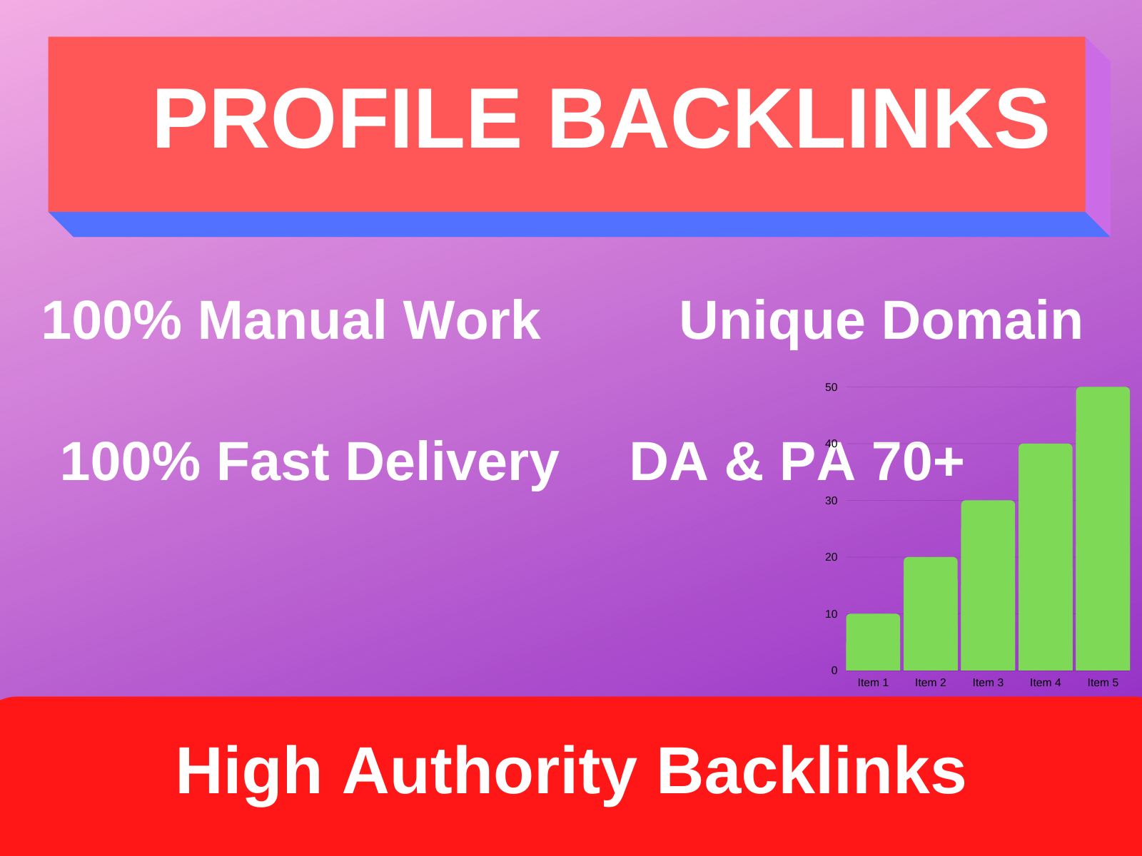 I will build 200 high domain authority SEO profile backlinks