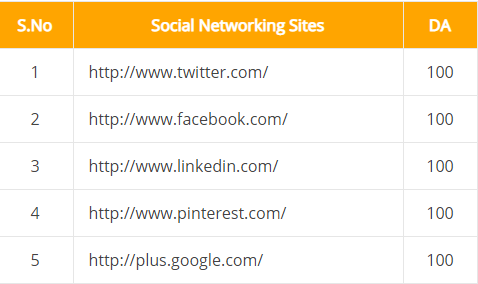 Google 1st page ranking guarantee with white hat manual Off Page Optimization For Any Site