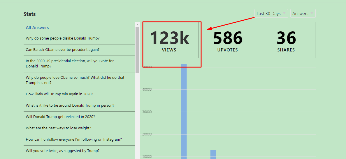 Provide 5 High Quality Quora Answer