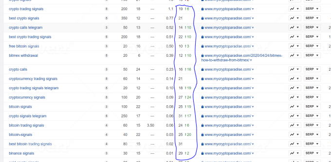 I will do local monthly off page SEO service quality backlinks