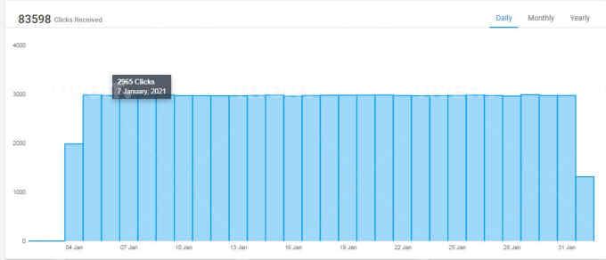 I will provide real human 180,000 visitors from USA and eu