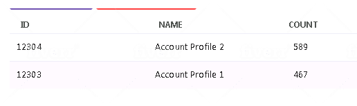 Rank higher on google with safe high da SEO contextual backlinks