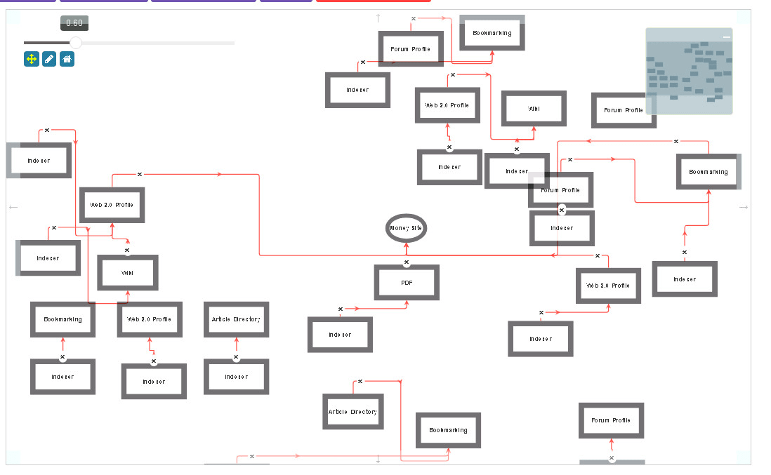 Rank higher on google with safe high da SEO contextual backlinks