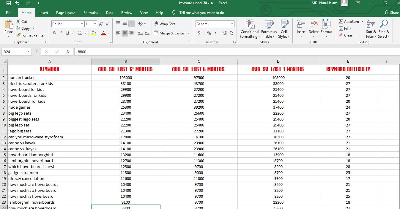I will research affiliate marketing keyword kd below 30 sv 250 up