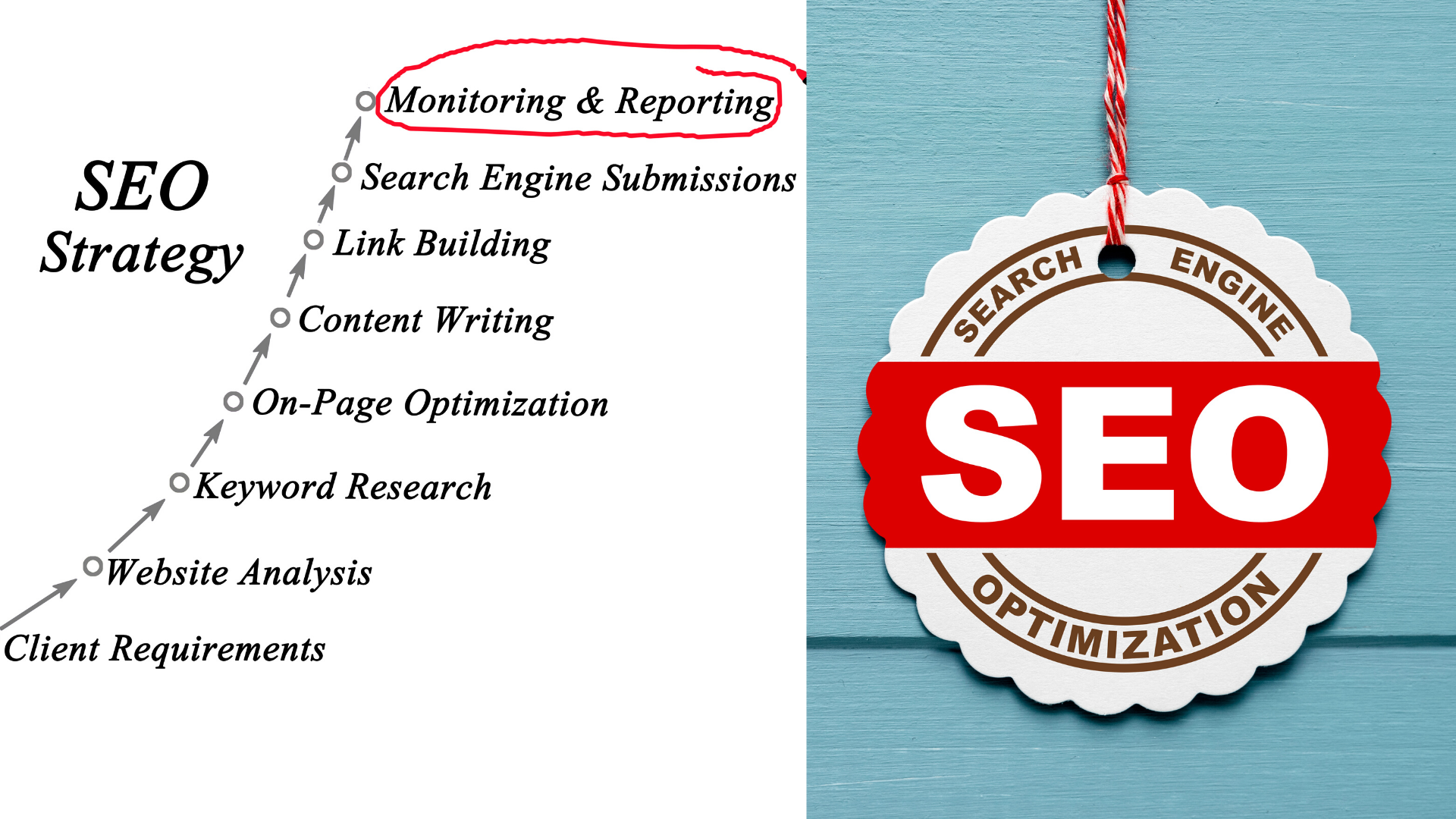 White Hat SEO Service with weekly Report