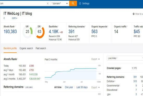 Increase Domain Rating(DR) 60+ within 15 days