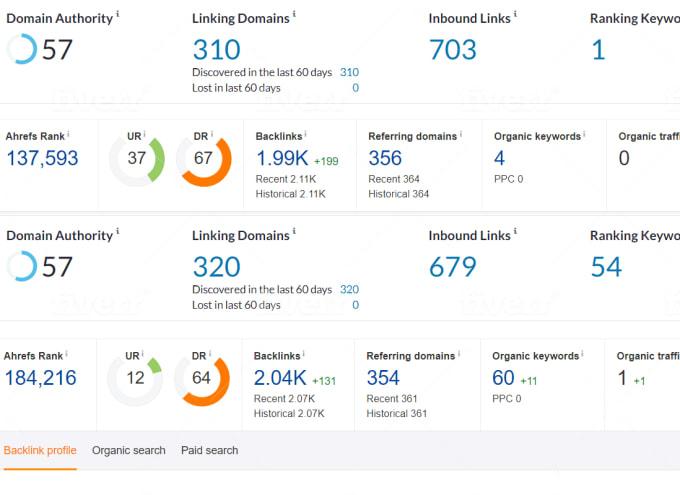 Increase Domain Rating(DR) 60+ within 15 days