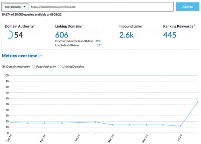 I will increase domain authority da 50 plus within 15 days