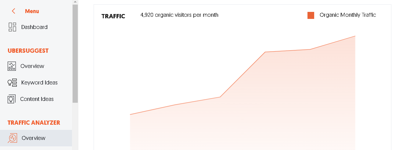 Home Improvement guest post on high DA site