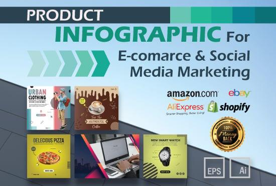 I will Innovate Premium Product infographics, and lifestyle Images For You