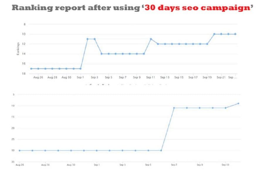 #RANK1 WEB PBN, Citations, EDU/GOV, Profile, web2.0, forum posing, bookmarking for GOOGLE 1ST Page