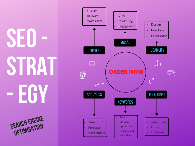 I will do 10000 SEO work in 24hours