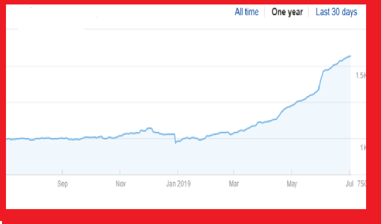 I will build SEO high quality links through blogger outreach service