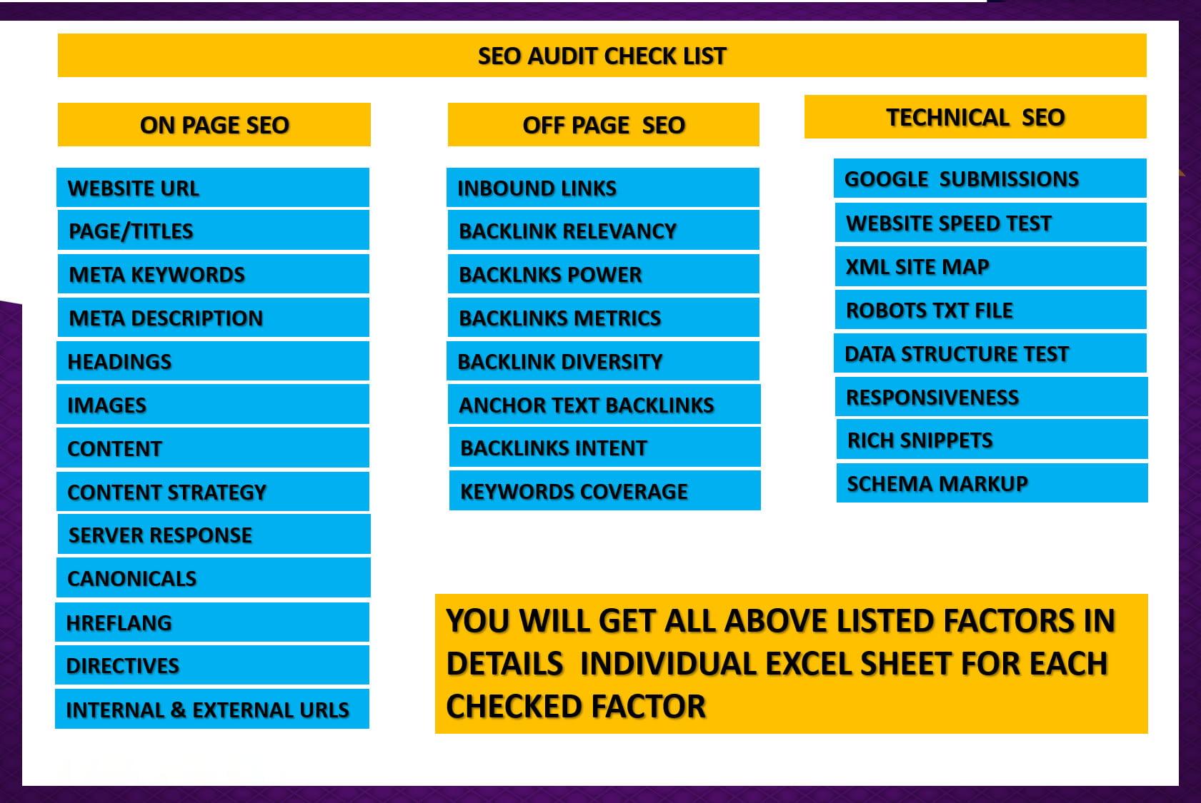 I Will Depth SEO Audit Your Website And Provide Consultant Report