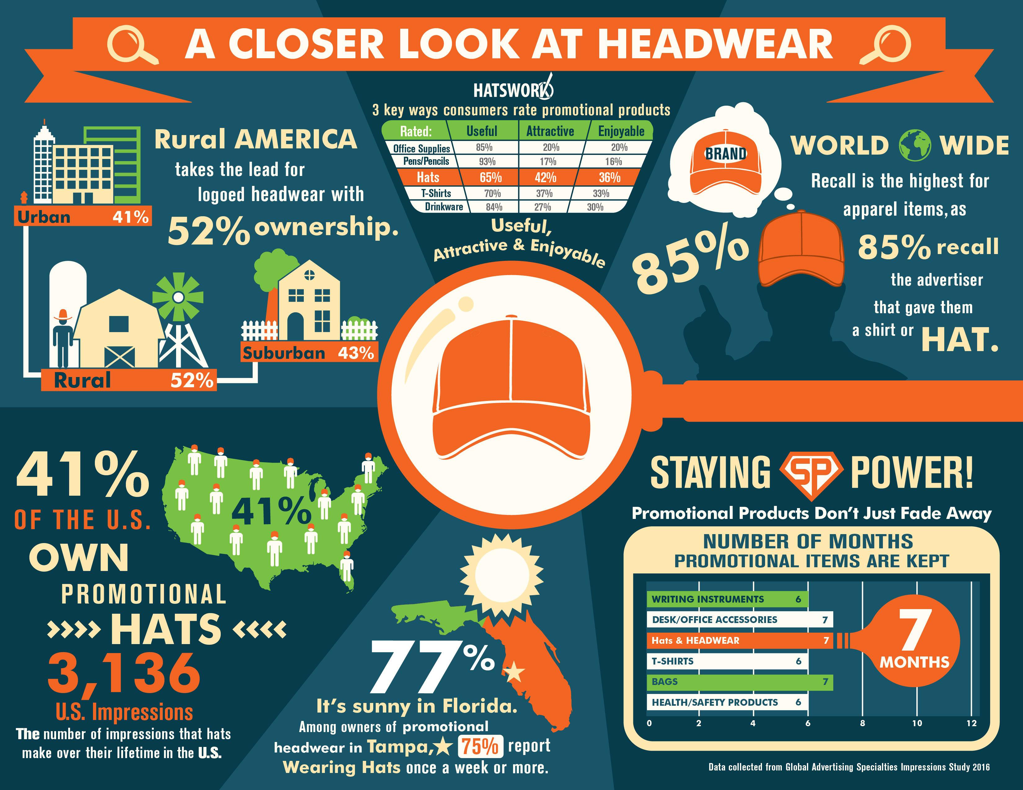 I will design infographic chart, flow diagrams and any design, 24hr