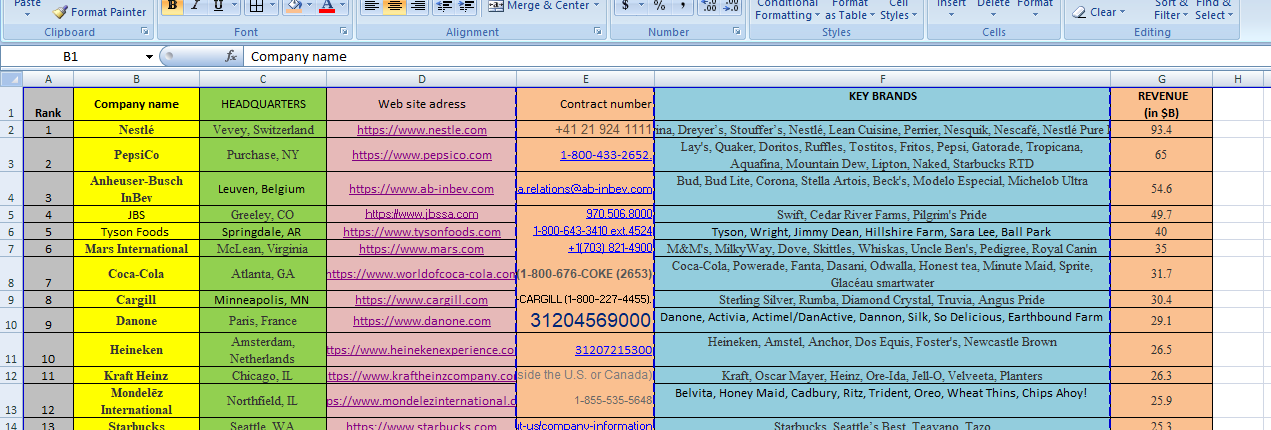 b2b lead generation and build targeted contacts list