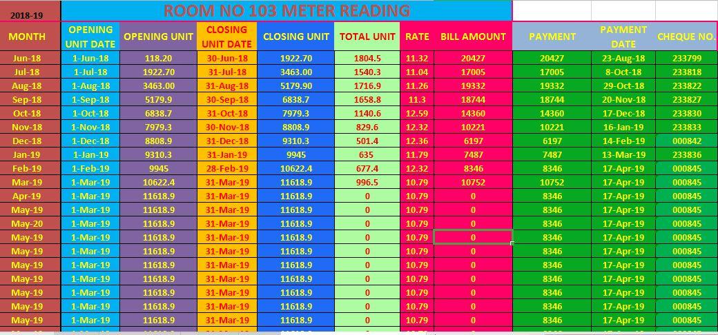My Self Priyanjit Ghosh . I am Expert for Data entry,excel,word, Tally ERP-9 etc.