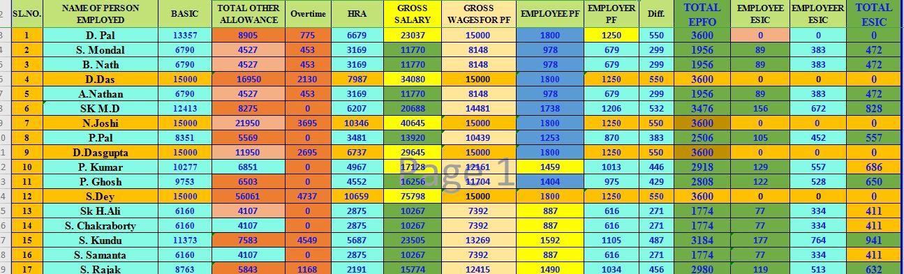 My Self Priyanjit Ghosh . I am Expert for Data entry,excel,word, Tally ERP-9 etc.