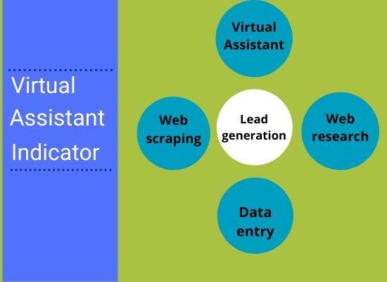 I will do any kind of data entry and web research