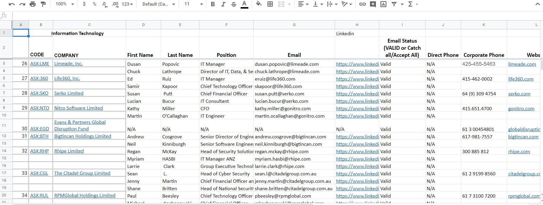 I will provide targeted 150 b2b lead generation