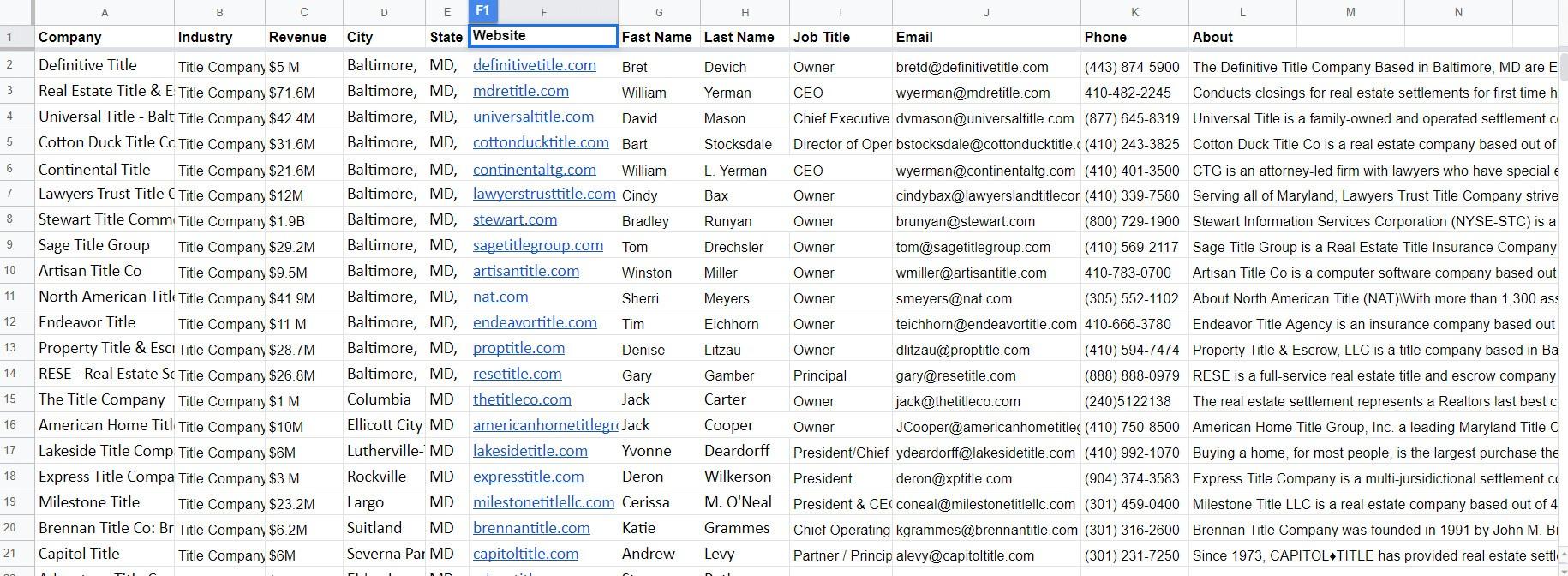 I will provide targeted 150 b2b lead generation