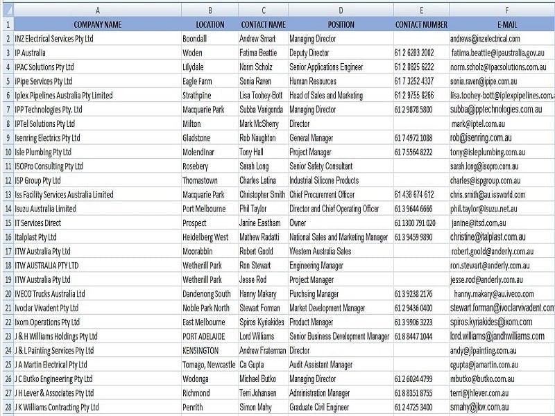 I will Do Highly Targeted B2B LinkedIn Lead Generation And Prospect List Building