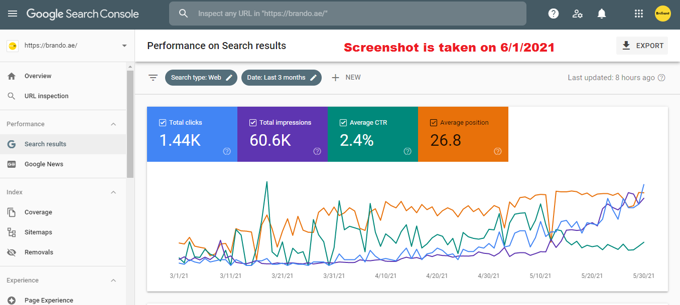 I will publish your content with dofollow backlink on Google news approved DA 50 website brando.ae