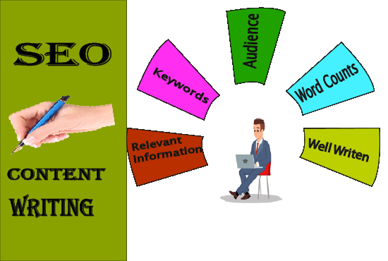 Provide an excellent 500 words Unique Article Writing, Content Writing, Blog Writing in Any Topic