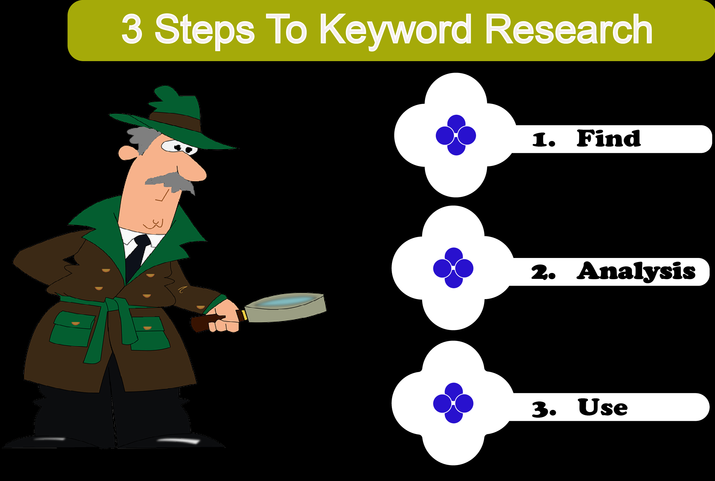 will do excellent SEO keyword research and competitor analysis